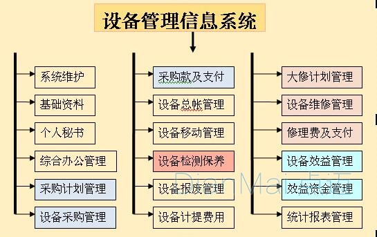 设备管理信息系统