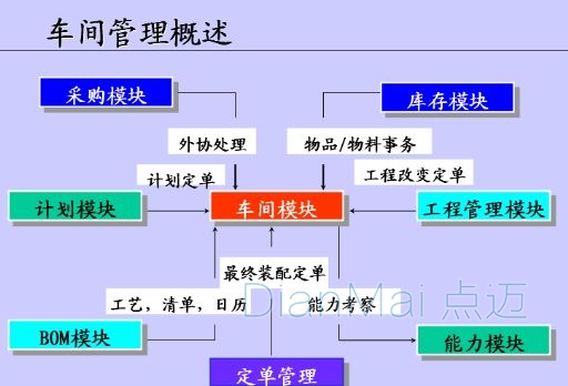 车间管理系统