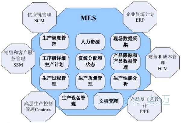 MES管理内容