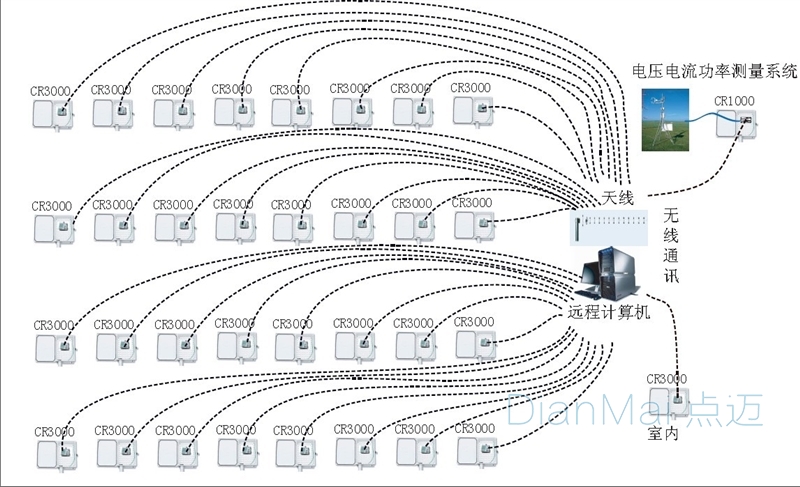 数据采集系统