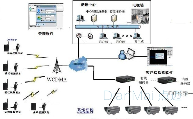 无线监控系统拓扑图
