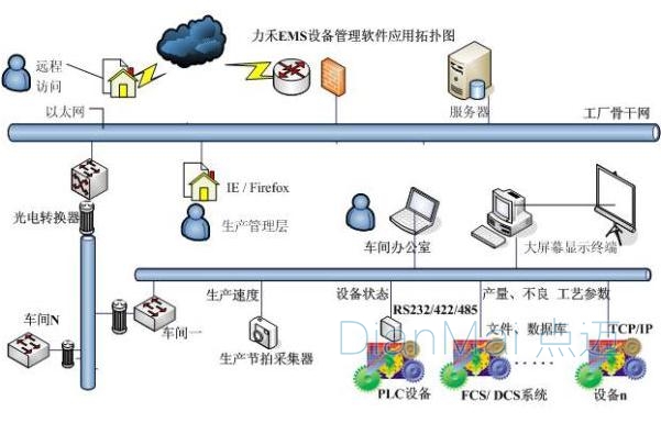 生产设备管理