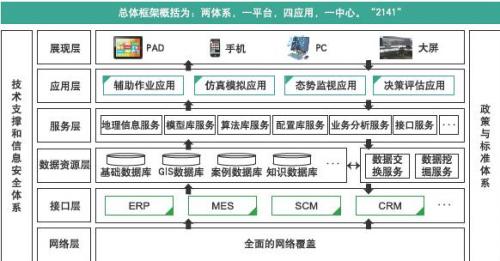 汽车生产MES应用