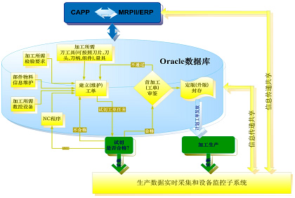 模具生产管理软件数据分析