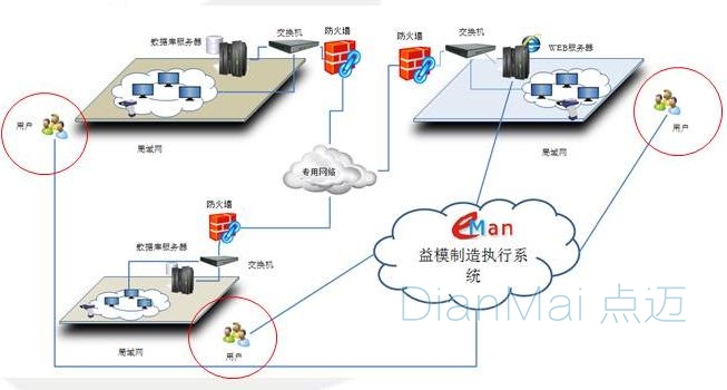  模具生产管理软件数据分析