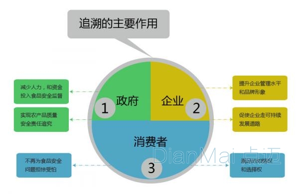 质量追溯管理系统