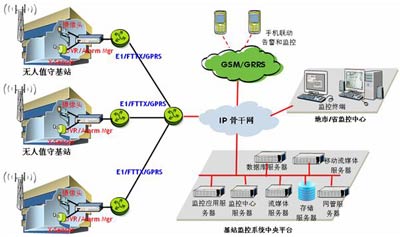 巡检系统