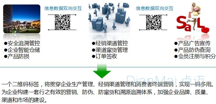 二维码追溯管理系统应用