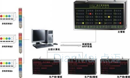 车间电子看板效果图