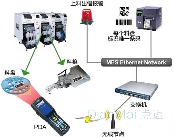 投料防错管理系统