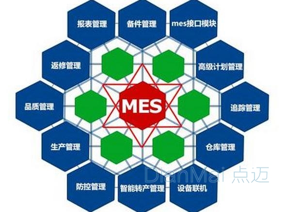 MES系统管理方案