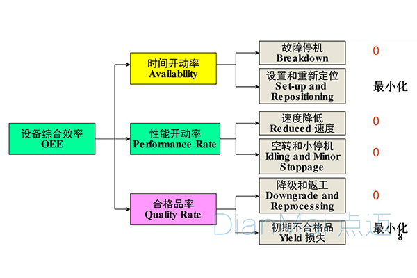 设备综合效率监测系统