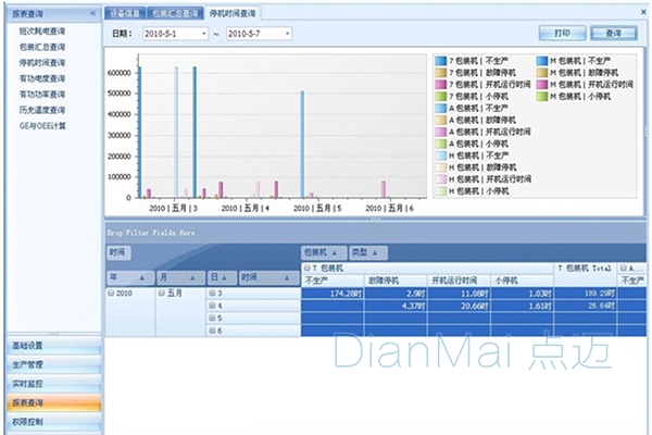 设备综合效率监测系统