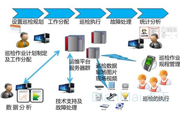 生产设备巡检管理系统