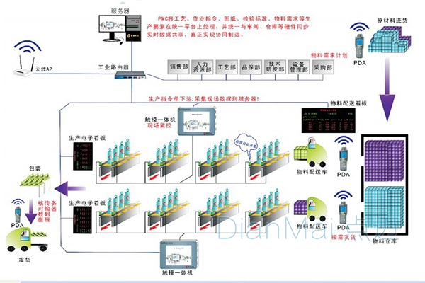 MES集成应用方案