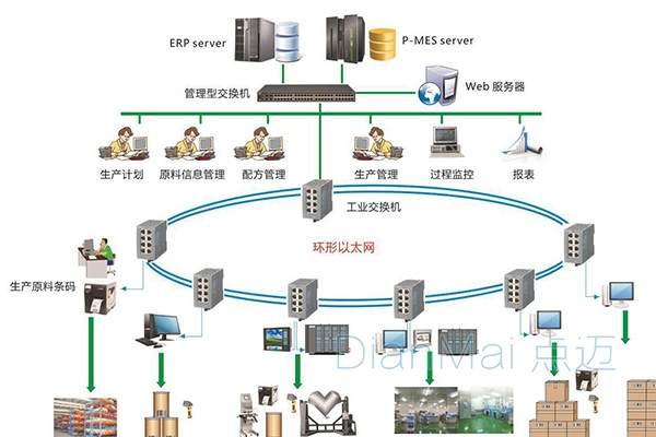 生产过程追溯方案