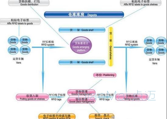 生产质量管理架构