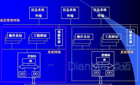 分布式管理系统