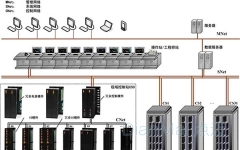 DCS分布式控制系统