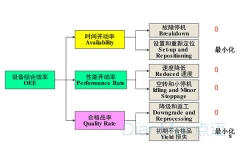 设备综合效率监测系统