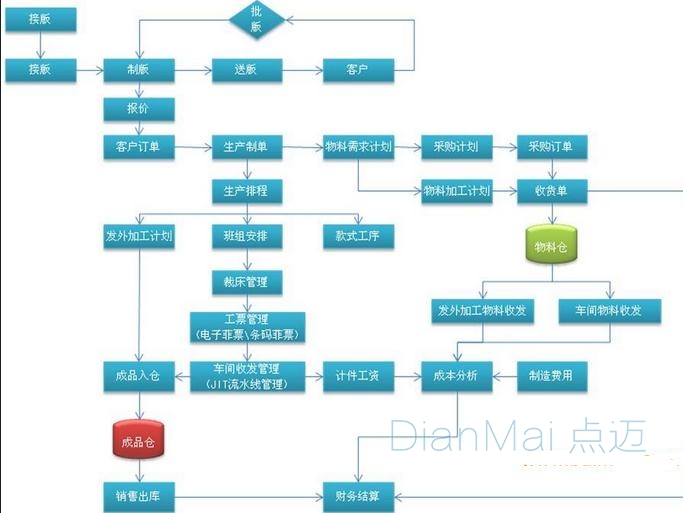 模具生产管理软件