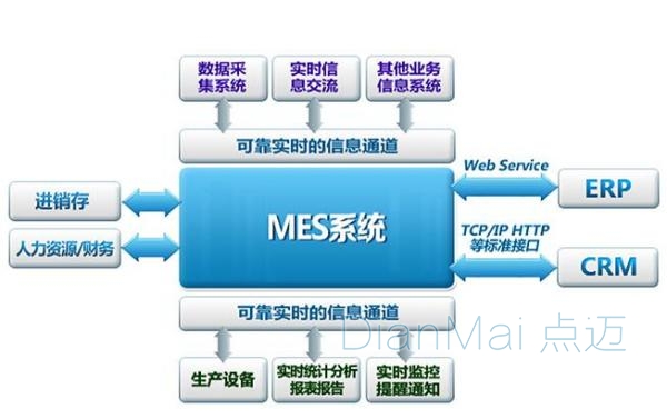 半导体MES系统框架