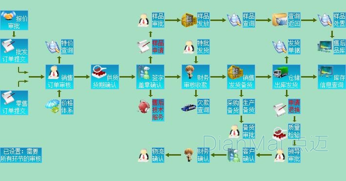 点迈车间生产作业管理软件流程图