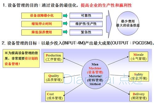 生产设备管理项目