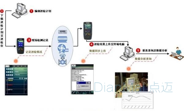 生产车间管理软件