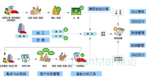 仓储管理系统