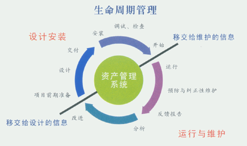 EAM软件系统运行维护