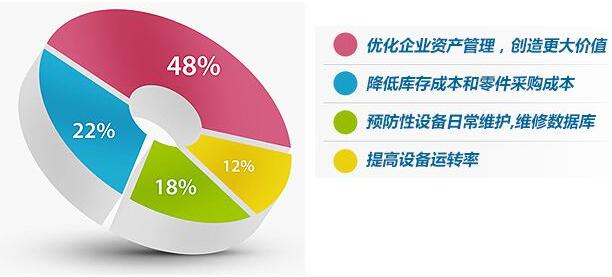 EAM运行目的