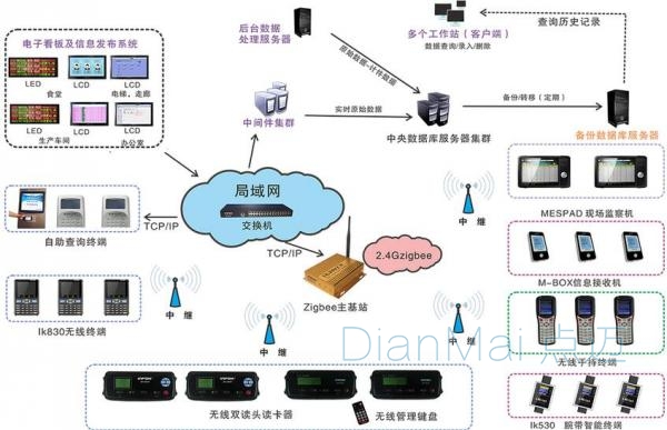 mes系统结构拓补图