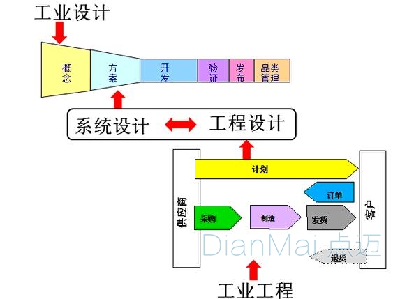 工程管理系统