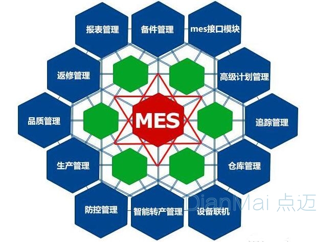 MES生产制造执行系统