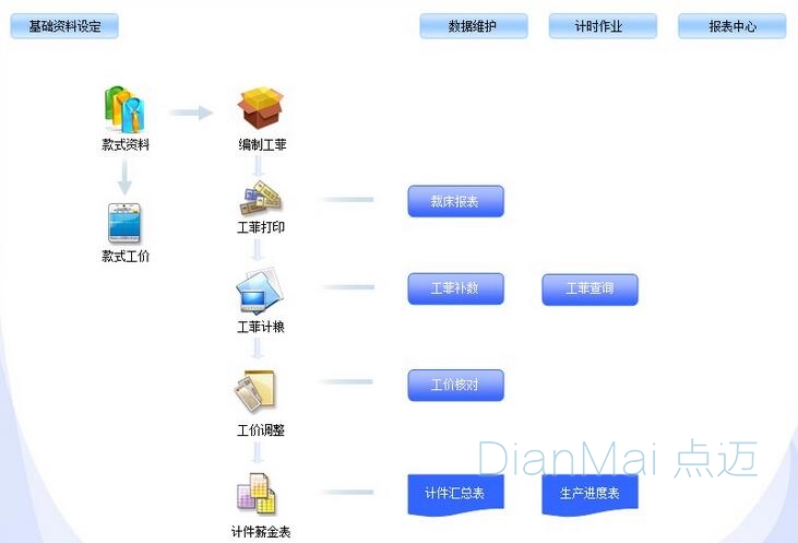 生产车间管理软件