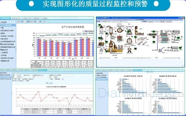 质量管理图形化展示