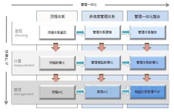 精益化管理