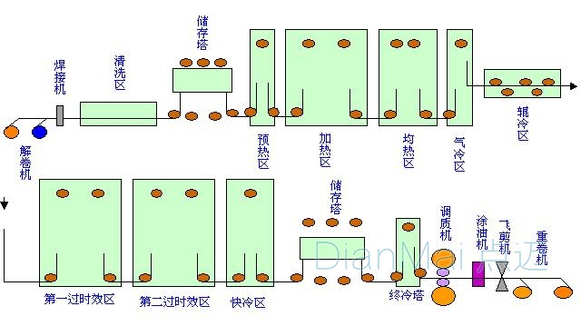 生产管理流程管理