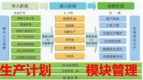 生产计划管理阶段图