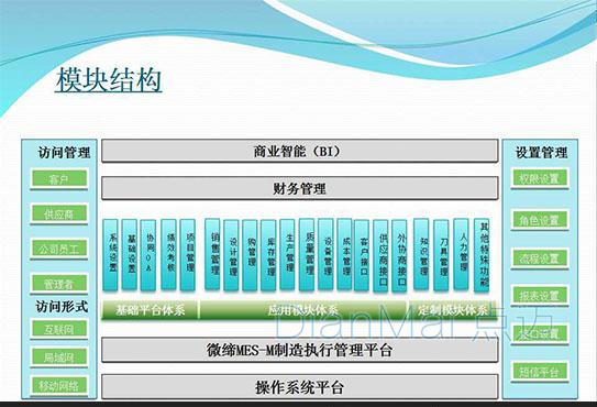 模具压铸MES生产管理软件