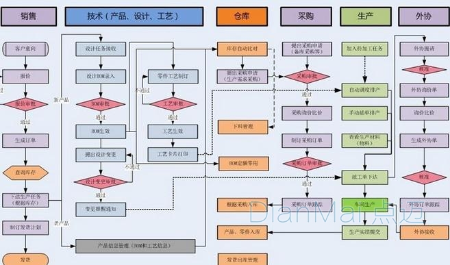 磨具管理软件架构