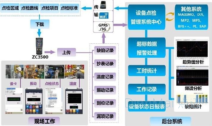 设备信息化管理