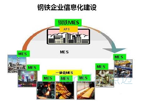 钢铁行业MES管理系统