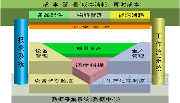 MES系统成本控制管理