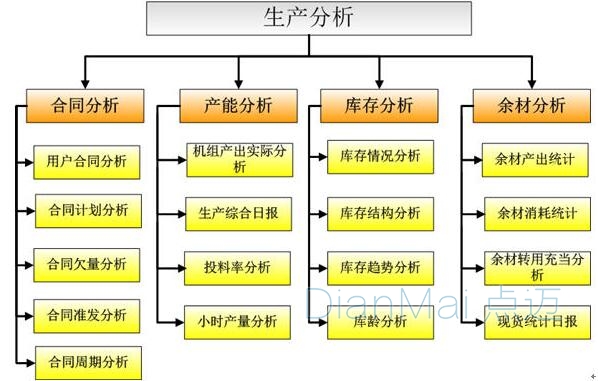 钢铁行业MES生产计划管理