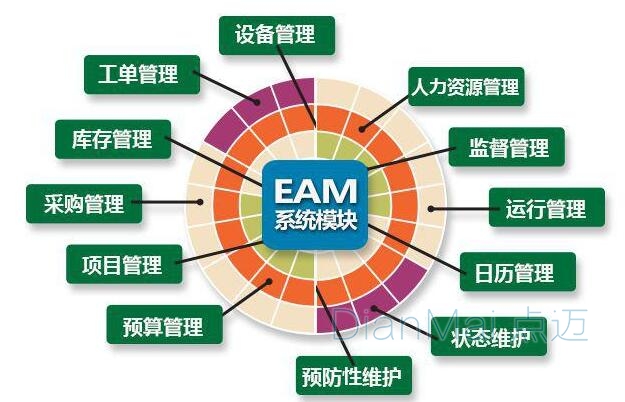 设备管理系统-EAM系统模块