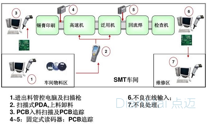 生产条码管理系统硬件结构