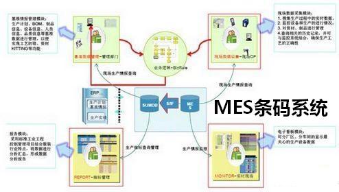 MES条码系统