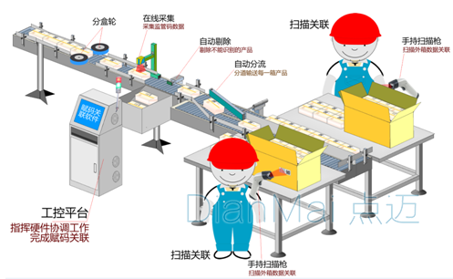 食品安全追溯管理系统